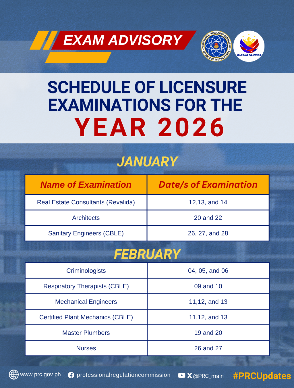 Philippines September 2026 Licensure Exam Results: PRC Continues Result Releases